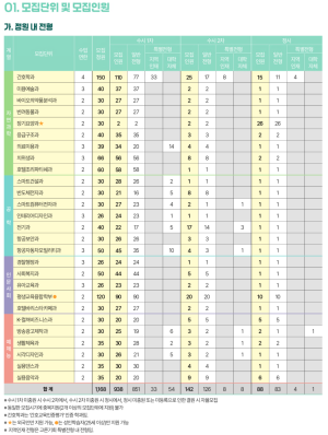 충청대학교 2027학년도 모집학과 및 인원 안내 대체텍스트